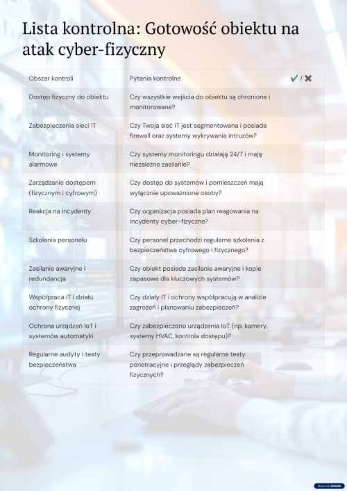 Lista kontrolna: Czy Twój obiekt jest gotowy na atak cyber-fizyczny? 